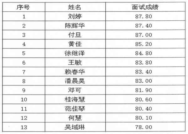 小鱼儿网站2资料2024年辅导员面试公示_00.jpg