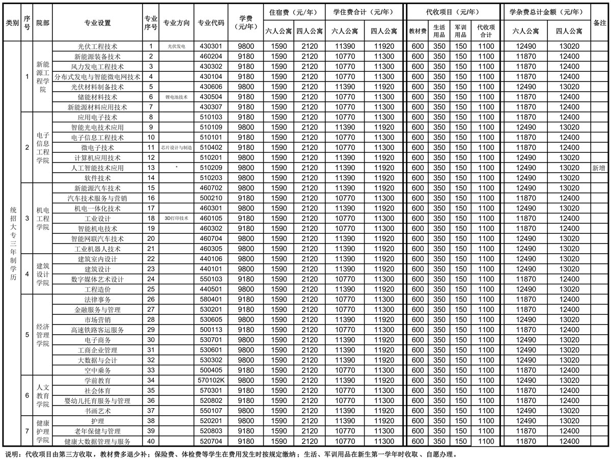 小鱼儿网站2资料2024年新生学费收费标准g.jpg